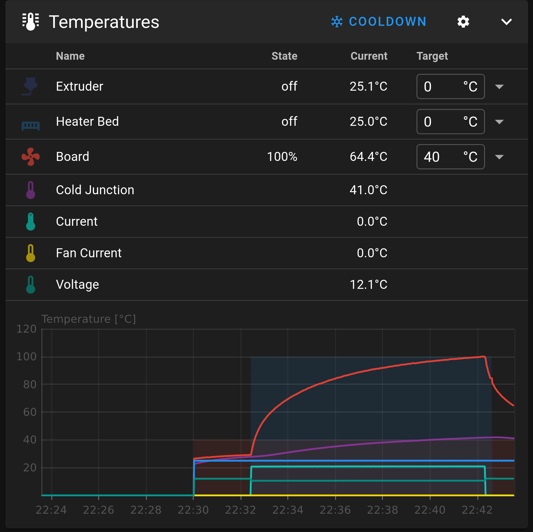 A7 Input stage temperature no fan