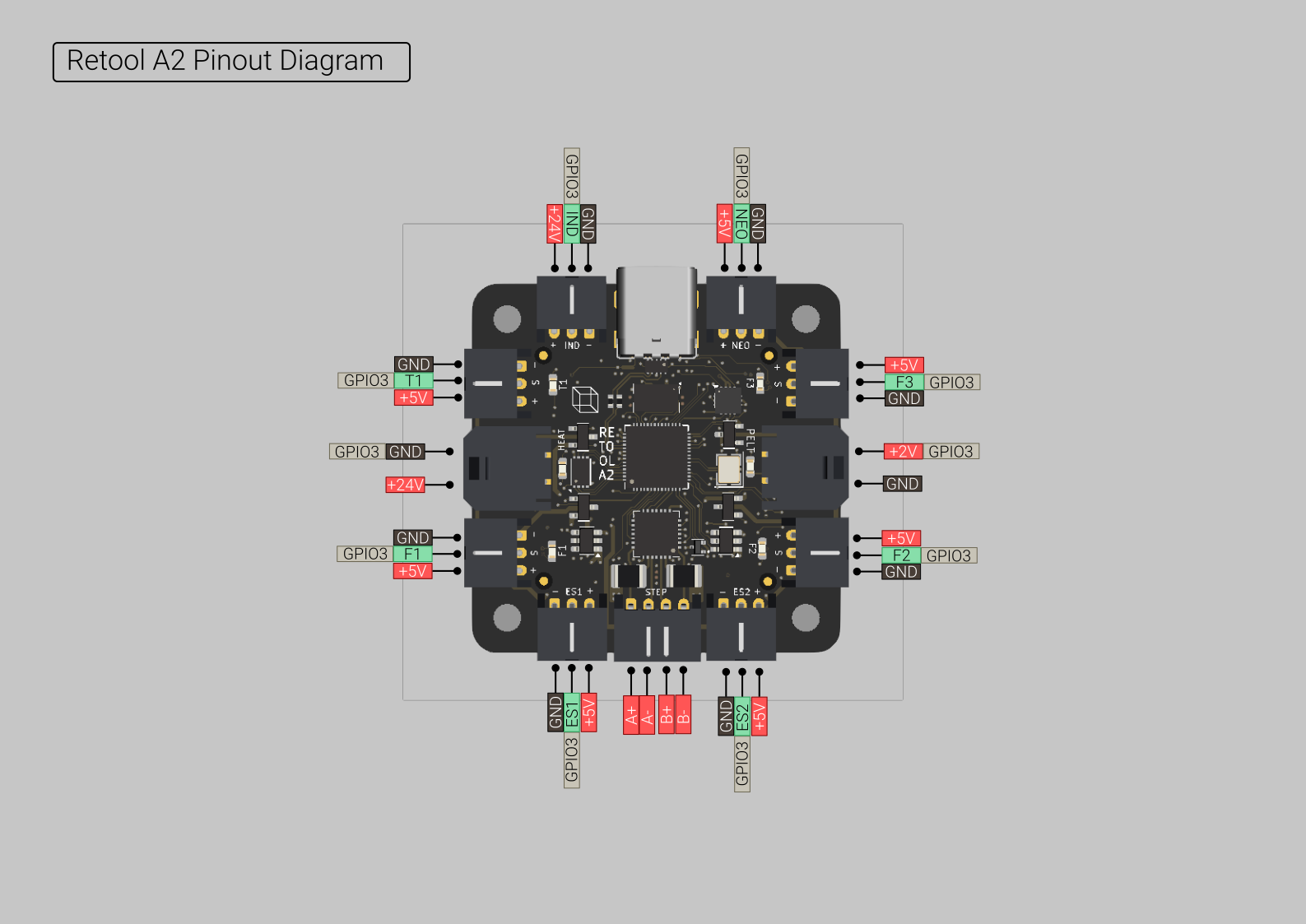 Retool A2 pinout diagram 1.png