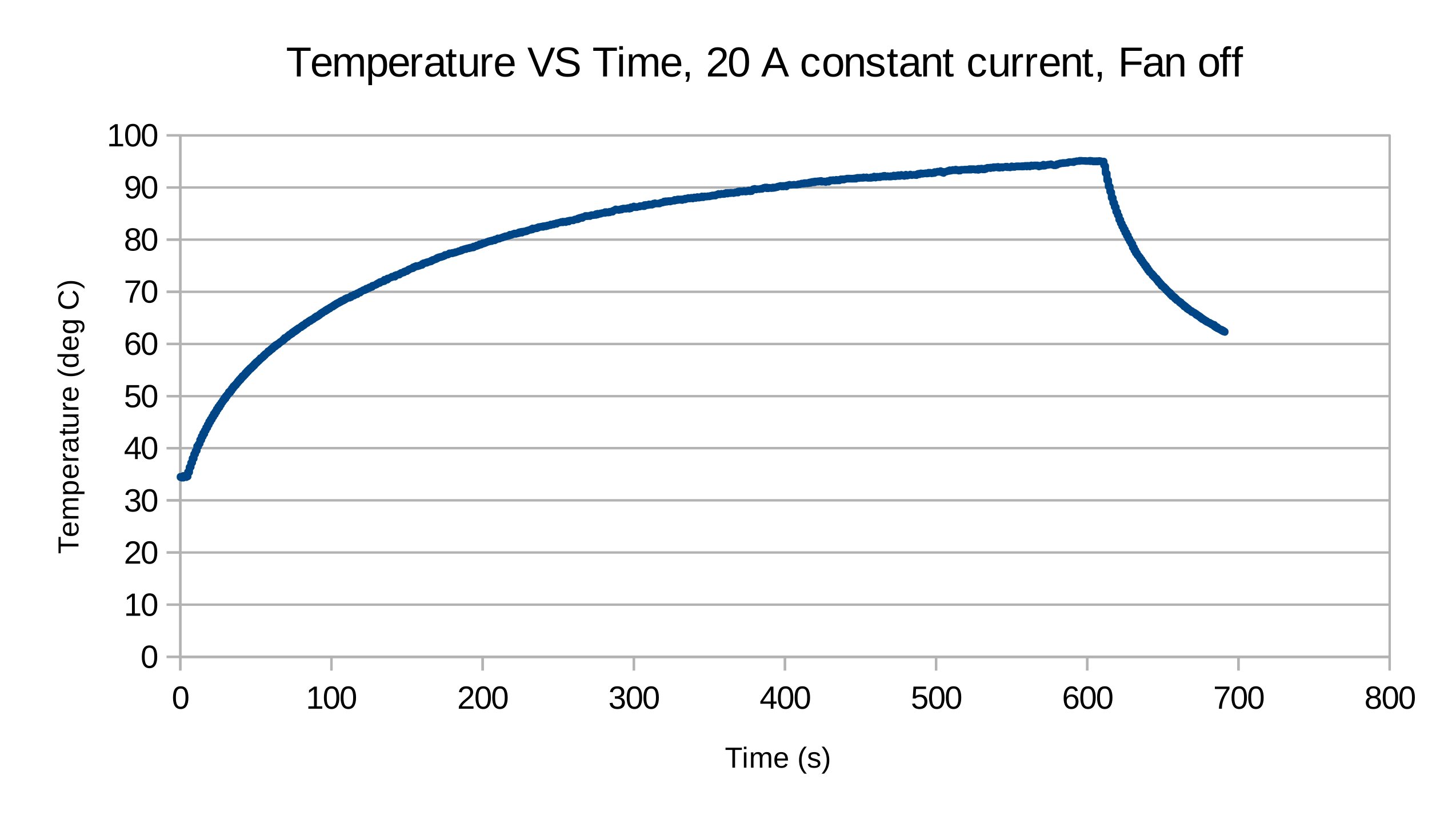 Temperature-fan-off.pdf.png