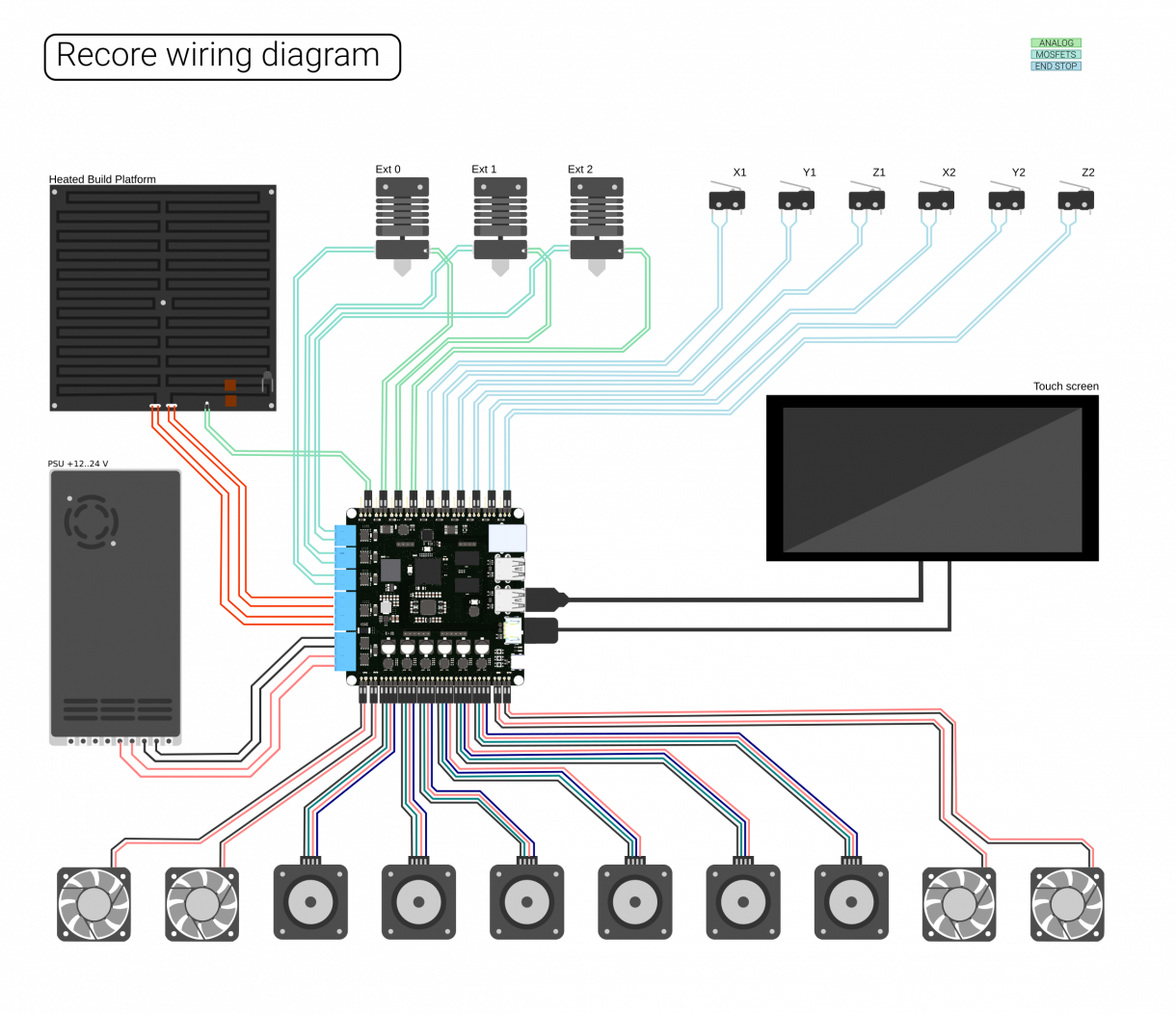 Recore wire diagram