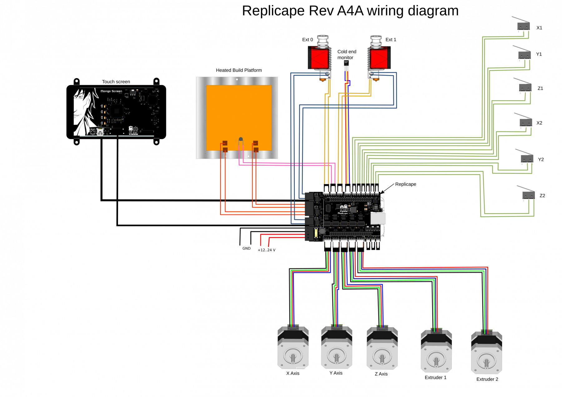 Replicape Rev B - Iagent