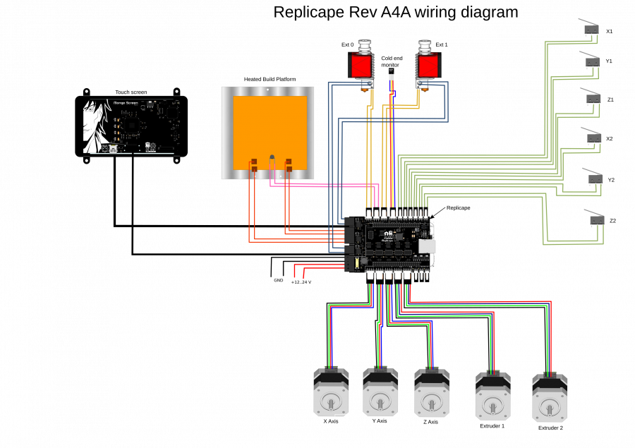Replicape-wire-diagram-2.png