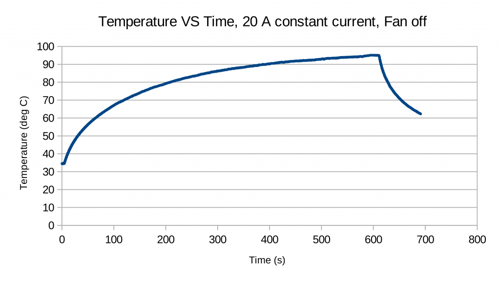 Temperature-fan-off.pdf.png